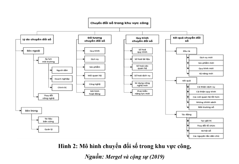 Nâng Cao Hiệu Quả 2
