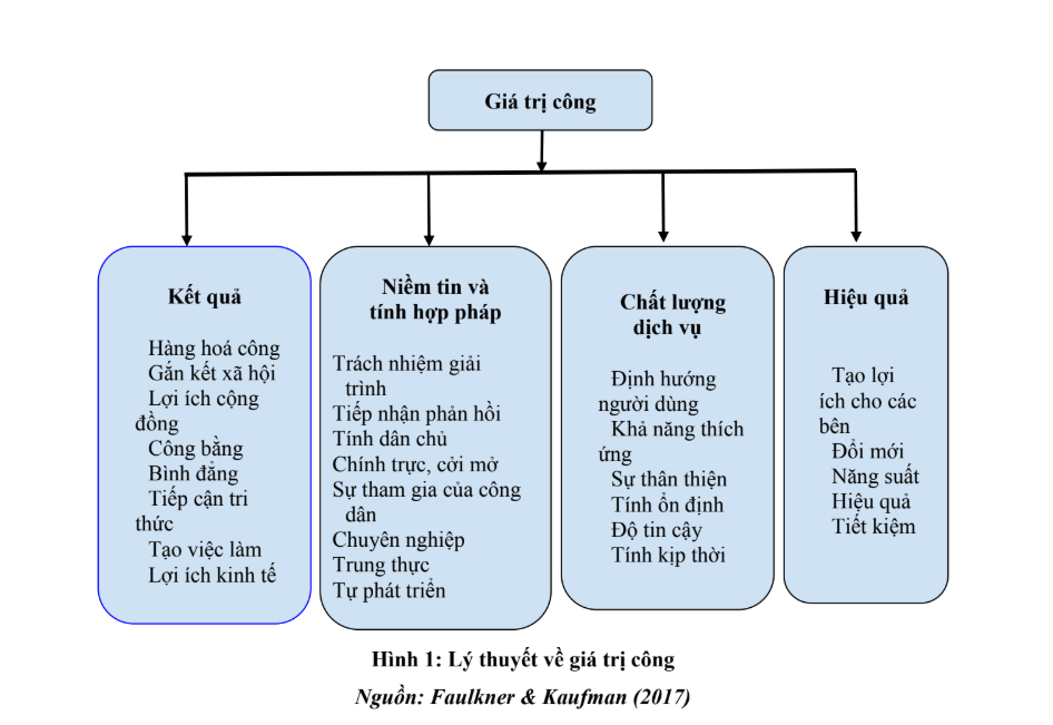 Nâng Cao Hiệu Quả 1