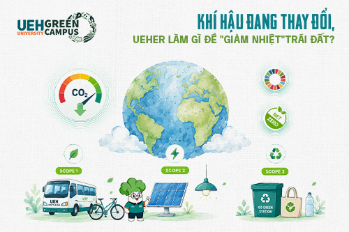[Green Vibe Only] Khí hậu đang thay đổi, UEHer làm gì để “giảm nhiệt” Trái Đất?